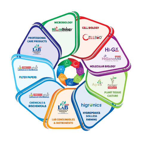 HiMedia